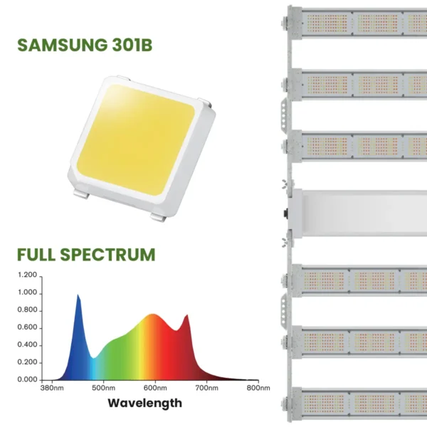 1200W 6-Bar LED - Image 3