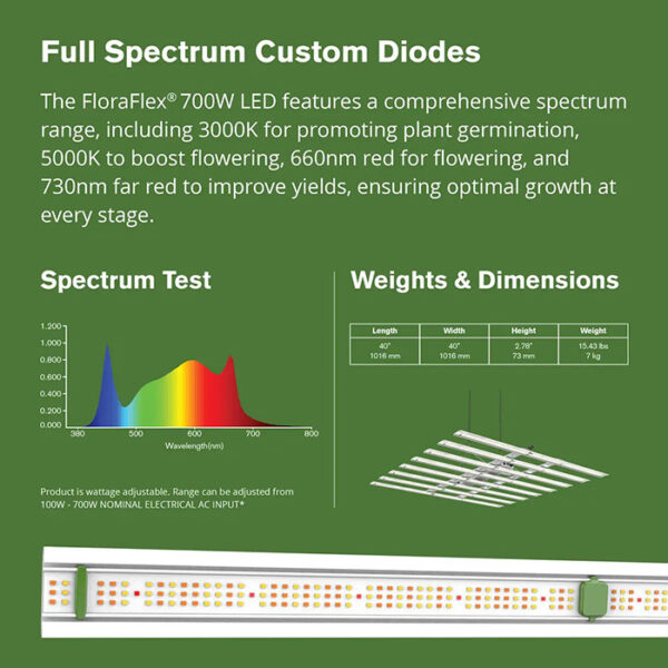 FloraFlex 700 Watt Full-Spectrum LED Grow Light - Image 4