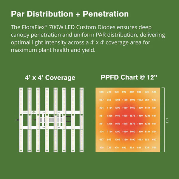 FloraFlex 700 Watt Full-Spectrum LED Grow Light - Image 3