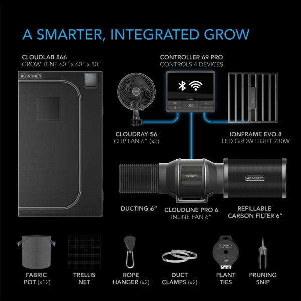 Advance Grow Tent System PRO 5x5, 6-Plant Kit, WiFi-Integrated Controls to Automate Ventilation, Circulation, Full Spectrum LM301H EVO LED Grow Light - Image 2