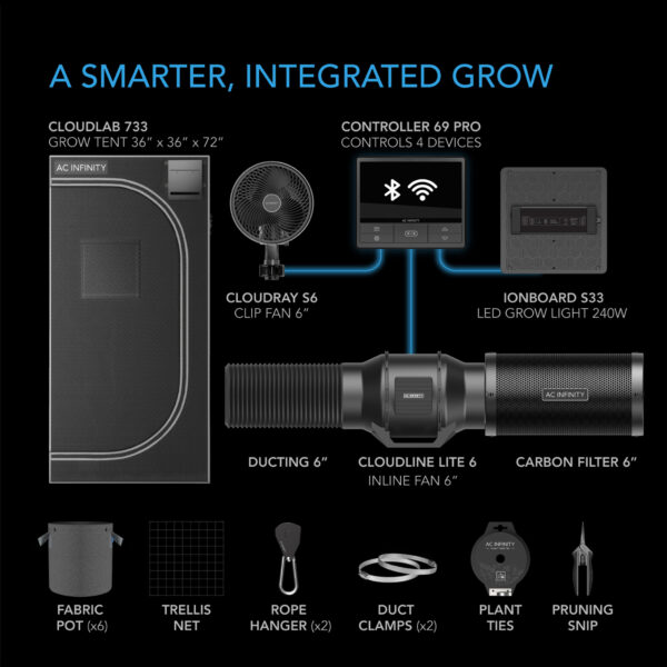 Advance Grow Tent System 3x3, 3-Plant Kit, WiFi-Integrated Controls to Automate Ventilation, Circulation, Full Spectrum LM301H LED Grow Light - Image 7