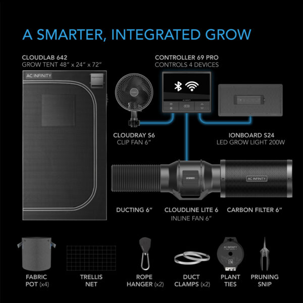 Advance Grow Tent System 2x4, 2-Plant Kit, WiFi-Integrated Controls to Automate Ventilation, Circulation, Full Spectrum LM301H LED Grow Light - Image 2