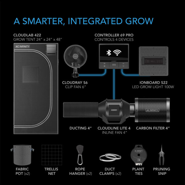 Advance Grow Tent System Compact 2x2, 1-Plant Kit, WiFi-Integrated Controls, Full Spectrum LM301H LED Grow Light - Image 2