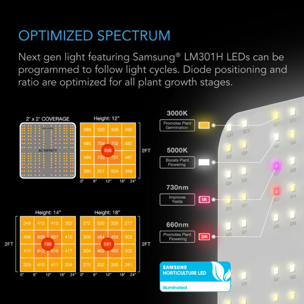 Advance Grow Tent System Compact 2x2, 1-Plant Kit, WiFi-Integrated Controls, Full Spectrum LM301H LED Grow Light - Image 5