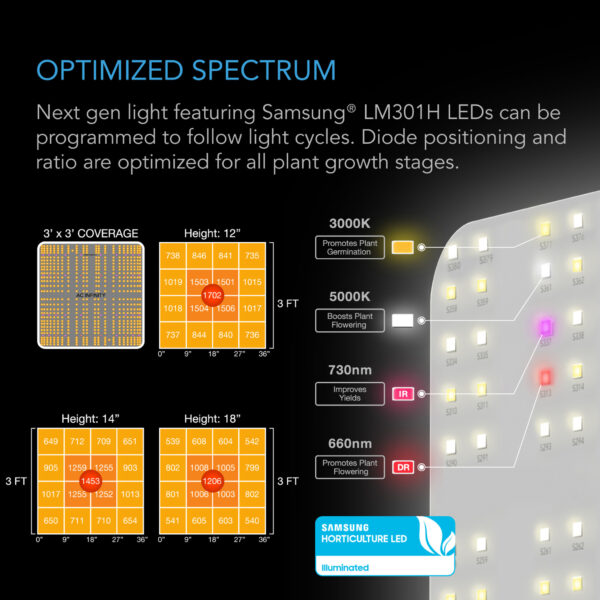 Advance Grow Tent System 3x3, 3-Plant Kit, WiFi-Integrated Controls to Automate Ventilation, Circulation, Full Spectrum LM301H LED Grow Light - Image 4