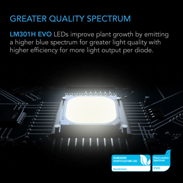 IONFRAME EVO3, Samsung LM301H EVO Commercial LED Grow Light, 280W, 2x4 ft. - Image 7