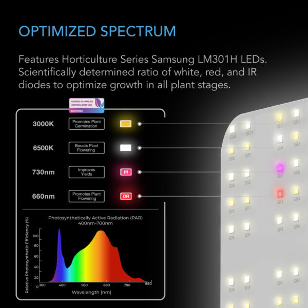 IONBOARD S44, Full Spectrum LED Grow Light 430W, Samsung LM301H, 4x4 Ft. Coverage - Image 4