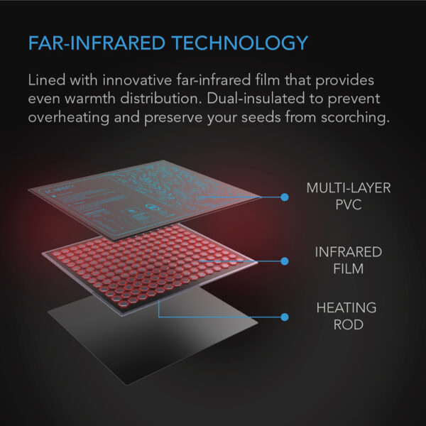 SUNCORE H7, Seedling Heat Mat with Heat Controller, IP-67 Waterproof, 48" x 20.75" - Image 4