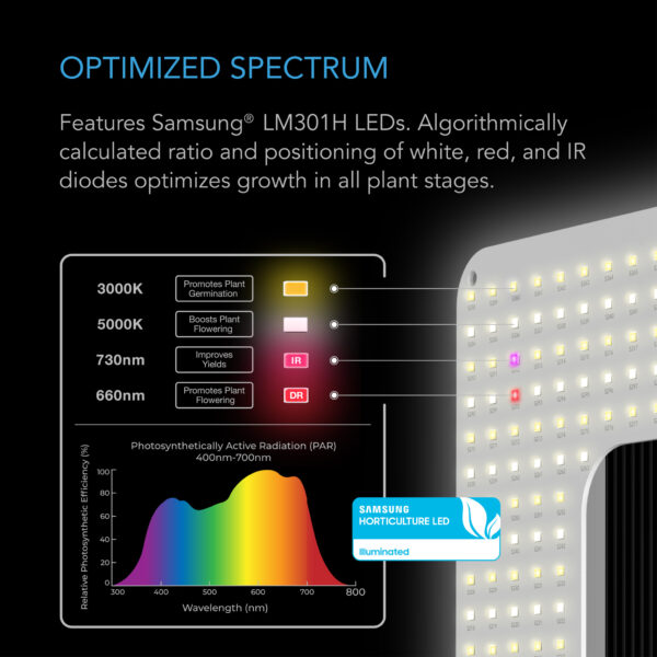 IONGRID T24, Full Spectrum LED Grow Light 260W, Samsung LM301H, 2x4 Ft. Coverage - Image 5