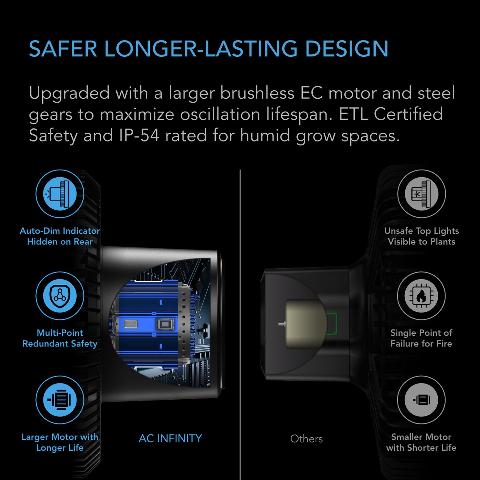 CLOUDRAY S6, Grow Tent Clip Fan 6" with 10 Speeds and Dynamic Wind - Image 3